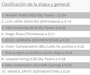 Clasificación y general de la primera etapa.