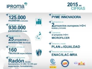 INFOGRAFÍA 2015 iproma VF