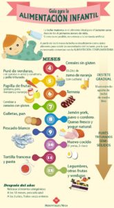 Infografía Alimentación Infantil