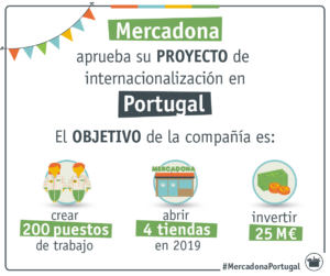 Mercadona internacionalización Portugal (1)