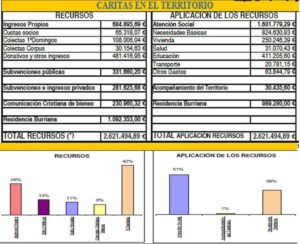 dATOS 2 g