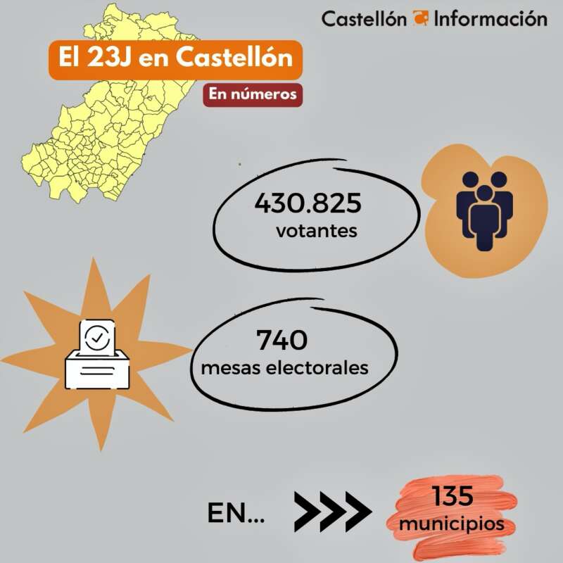 Elecciones 23J