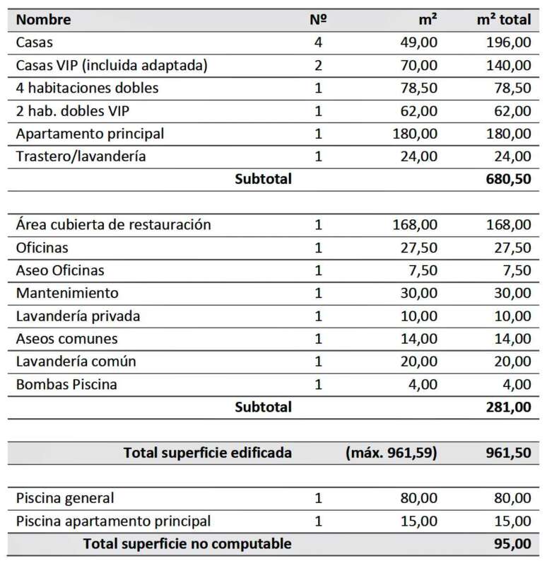 Datos relativos al proyecto del apartahotel de la marjalería Castellón