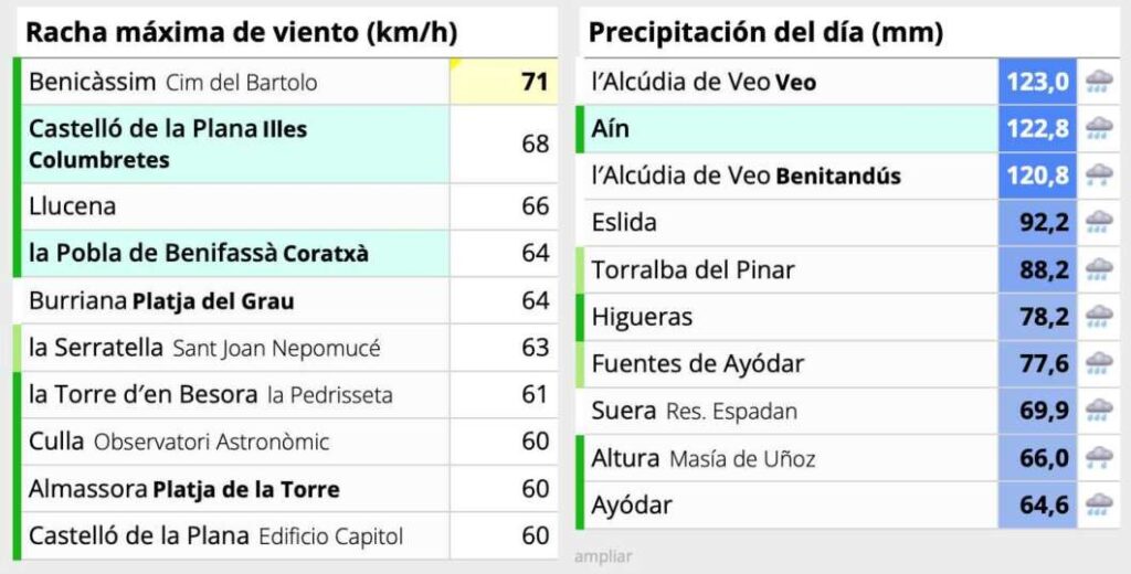 Temporal de lluvias Provincia precipitaciones según Avamet 050325 a las 21:30 horas